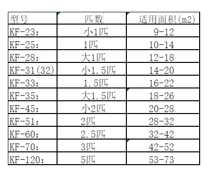 卧龙空调维修