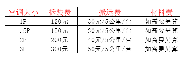 卧龙空调移机及费用电话在哪里找